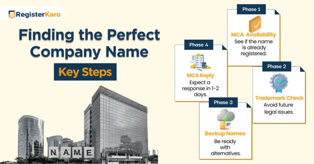 Steps to find the perfect company name.