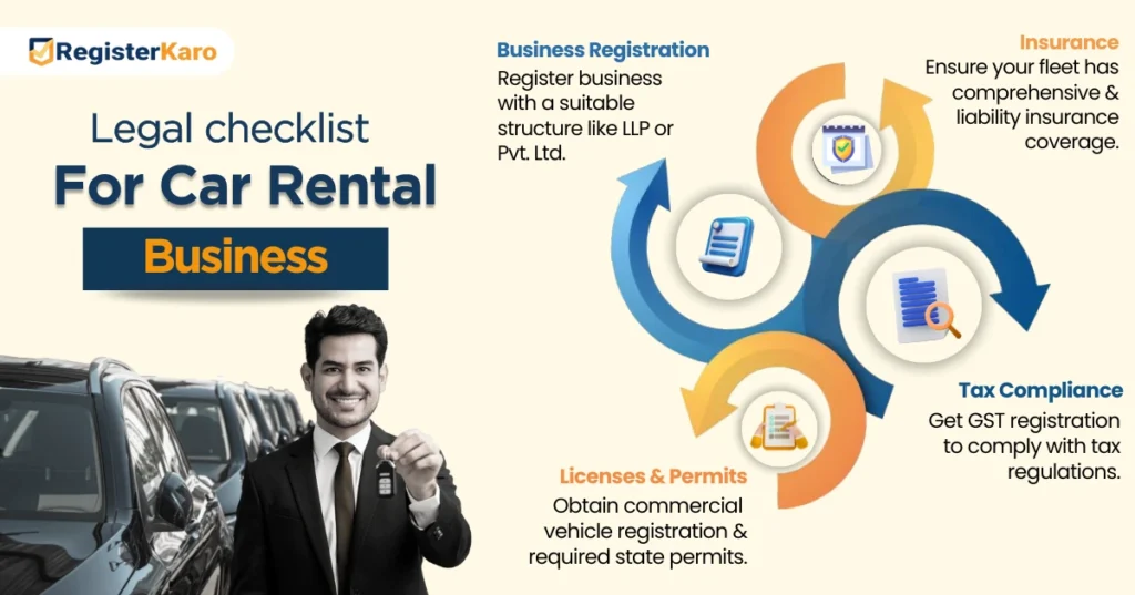 Legal Checklist for Car Rental Business