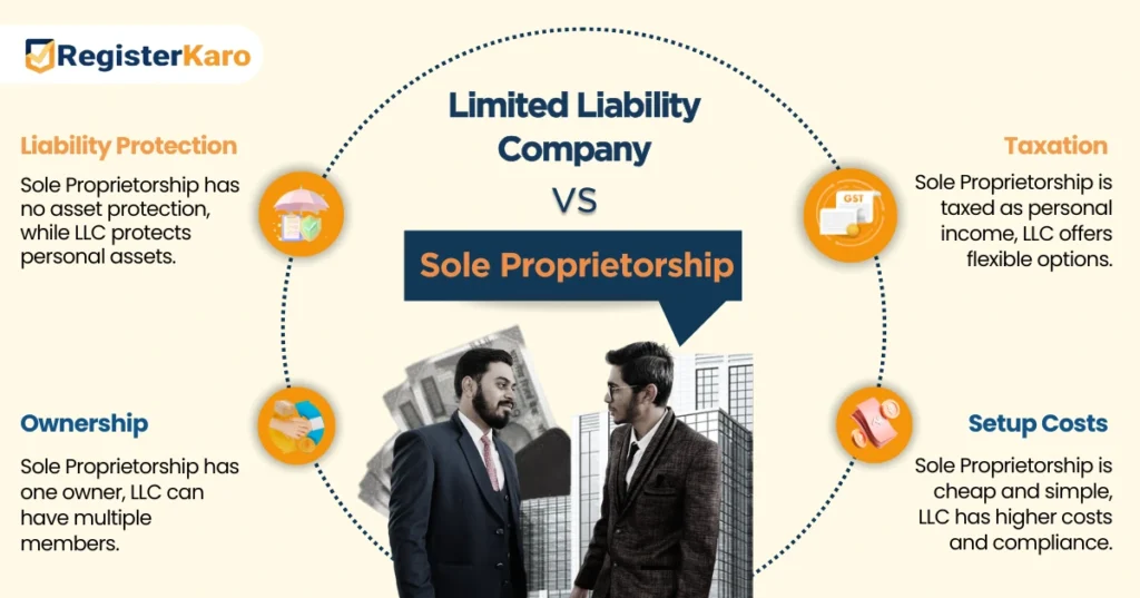 limited liability company vs sole proprietorship