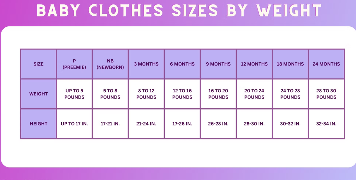 baby clothing sizing chart